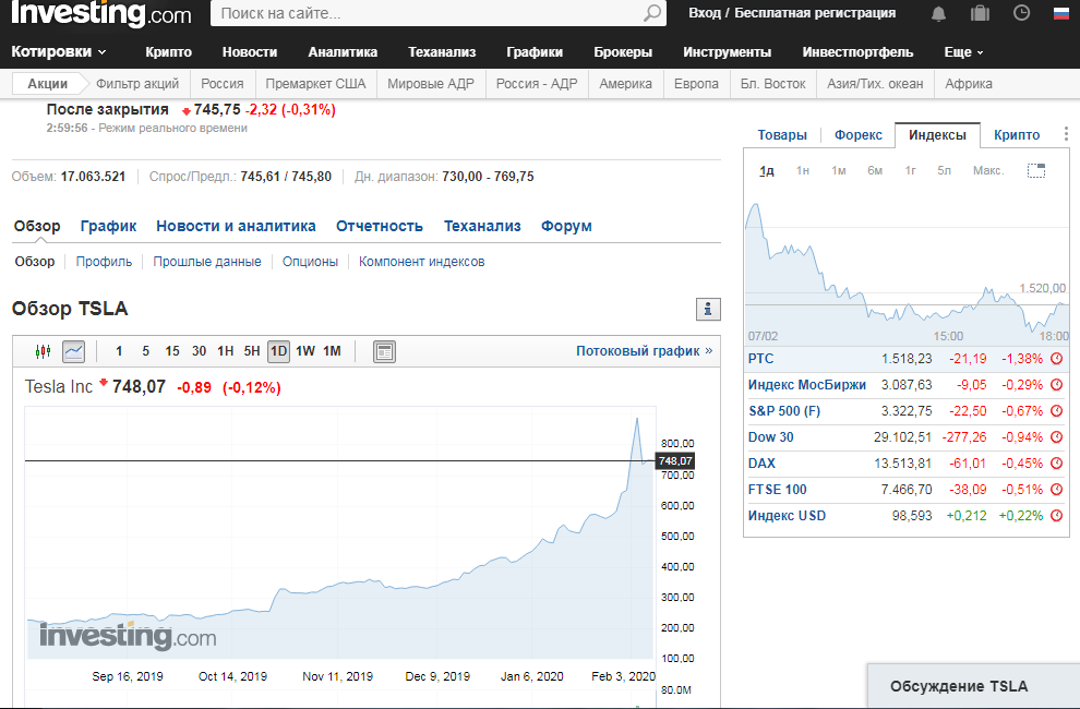 инвестинг.ком