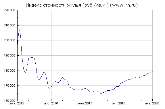 Информация с сайта irn.ru