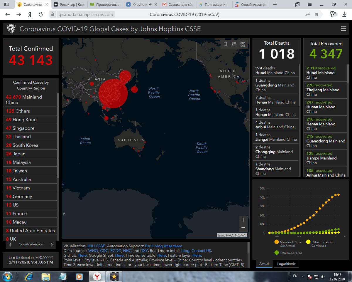 Больше новостей на нашем канале
