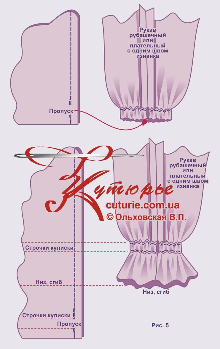 Как проходят онлайн уроки кройки (кроя) и шитья?