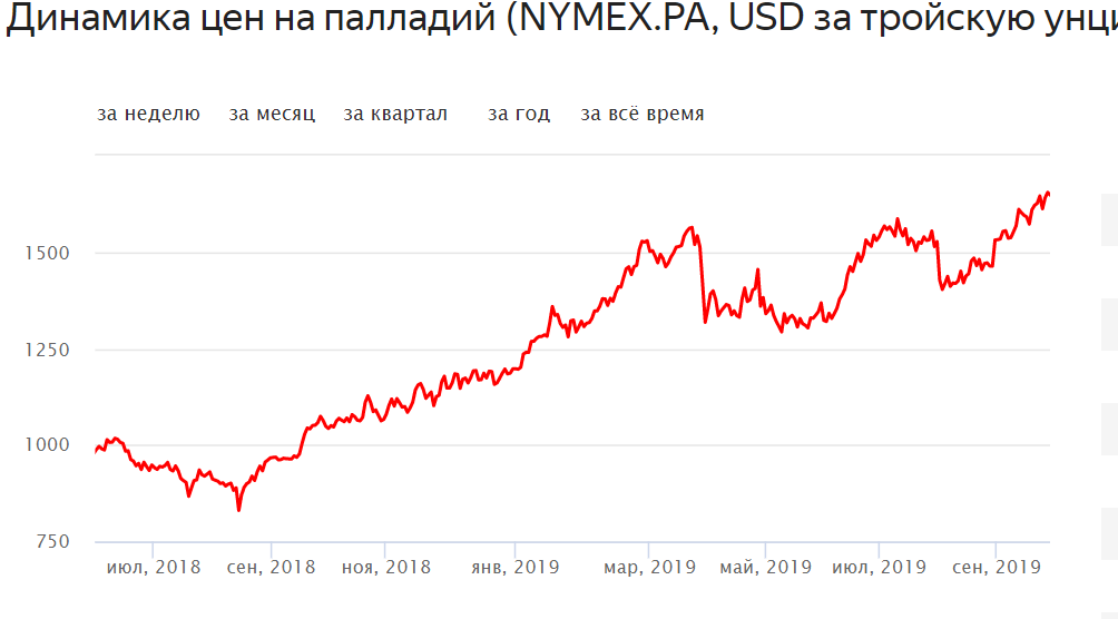 Инвестиции в палладий: ТОП-5 вариантов + руководство для инвестора