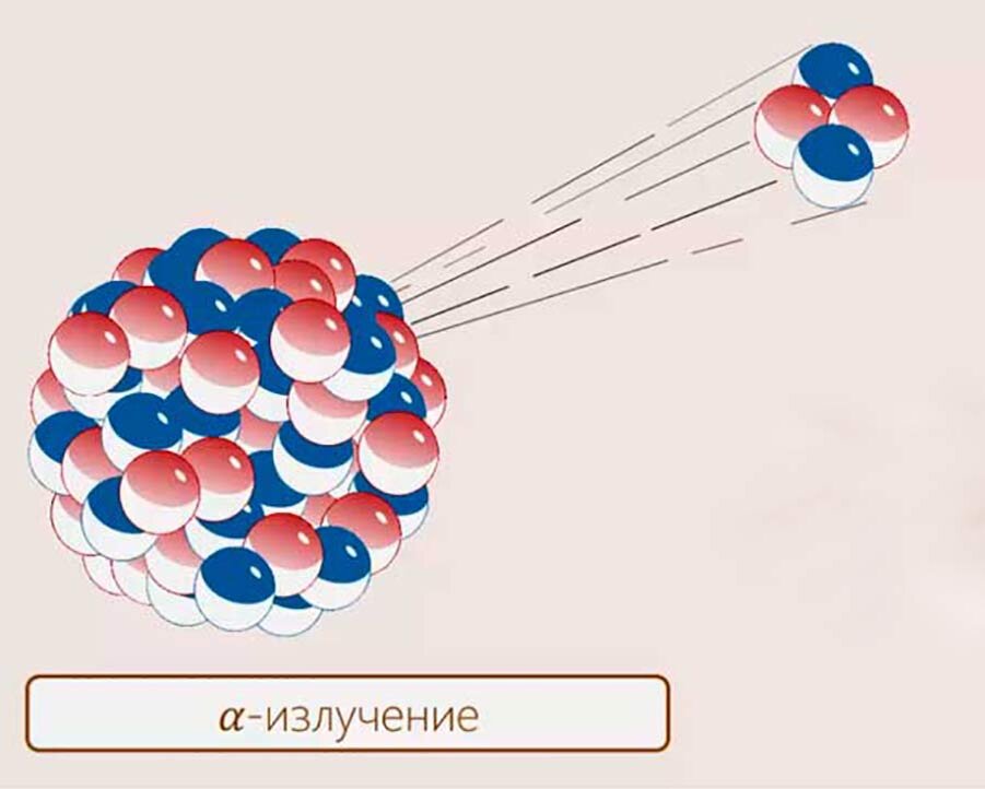 Схема альфа излучение