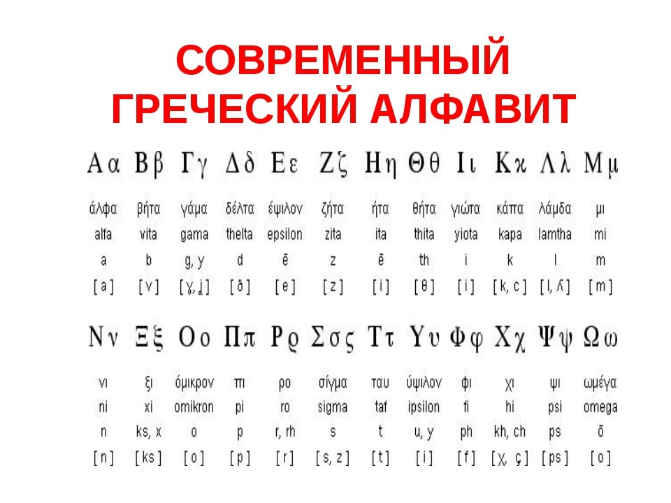 Алфавиты языков республик строятся. Современный греческий алфавит. Греческий язык алфавит. Греческая письменность современная. Греческий язык письменность.