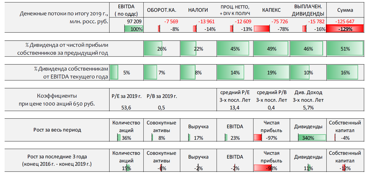 Емкость рынка керамогранита. Темп развития рынка. Положение женщин на рынке труда севастополь. Число мигрантов в россии 2021. 2013 2019 гг.