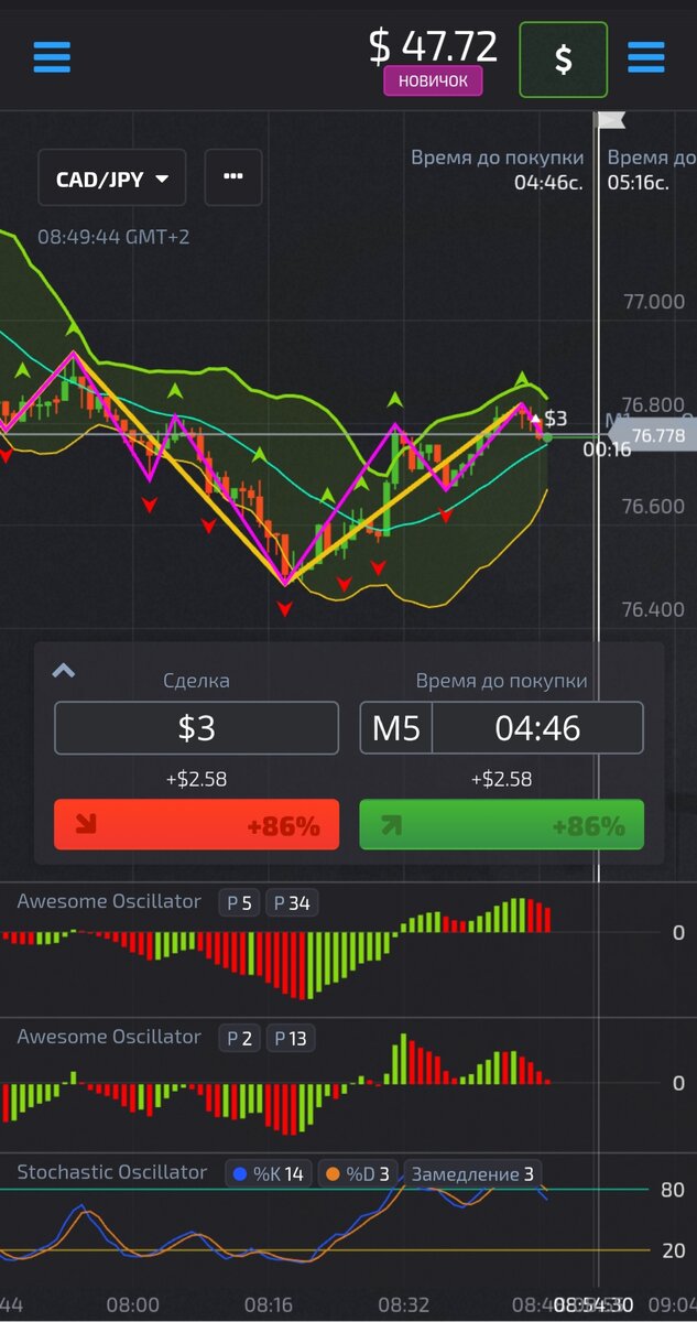 Торговая ситуация и первая ставка