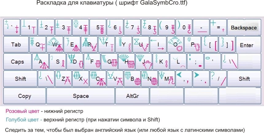 Раскладка клавиатуры 