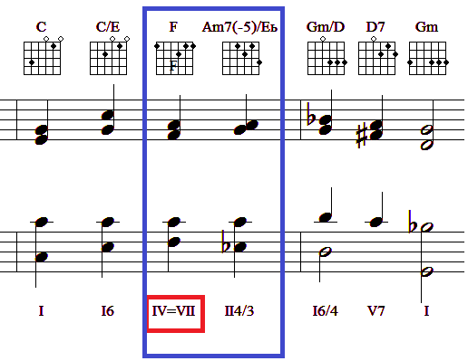 Модуляция во вторую степень родства