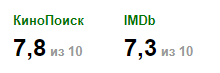 Оценки на кинопоиске и IMDb