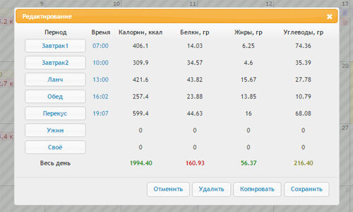 Как посчитать норма белки жиры углеводы. Соотношение белков жиров и углеводов в норме. Как рассчитать белки жиры углеводы в день. Чтобы худеть белки жиры и углеводы. Формула для расчета калорий для похудения.