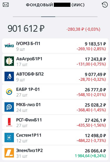 ИИС на облигациях (март 2020)