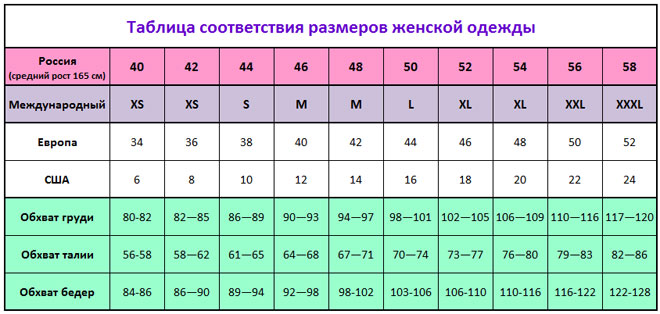 Размер мужской size. Размер мужской одежды таблица соответствия. Размер 54 мужской параметры таблица соответствия. Европейские Размеры одежды на русские таблица мужской. Таблица размеров верхней одежды для женщин Европейский.