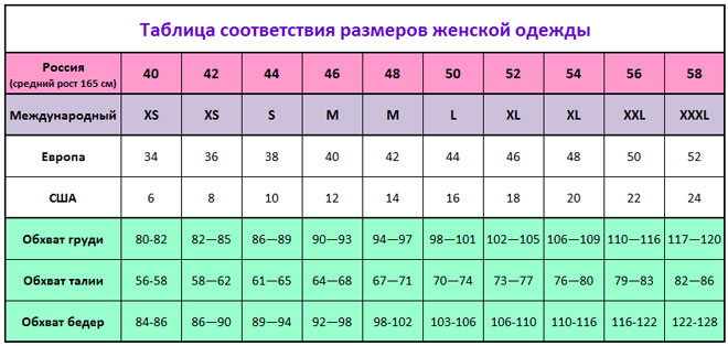 Размер xxl женский. Размер мужской одежды таблица соответствия. Размер 54 мужской параметры таблица соответствия. Европейские Размеры одежды на русские таблица мужской. Таблица размеров верхней одежды для женщин Европейский.