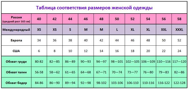 М какой размер одежды. Размер мужской одежды таблица соответствия. Размер 54 мужской параметры таблица соответствия. Европейские Размеры одежды на русские таблица мужской. Таблица размеров верхней одежды для женщин Европейский.