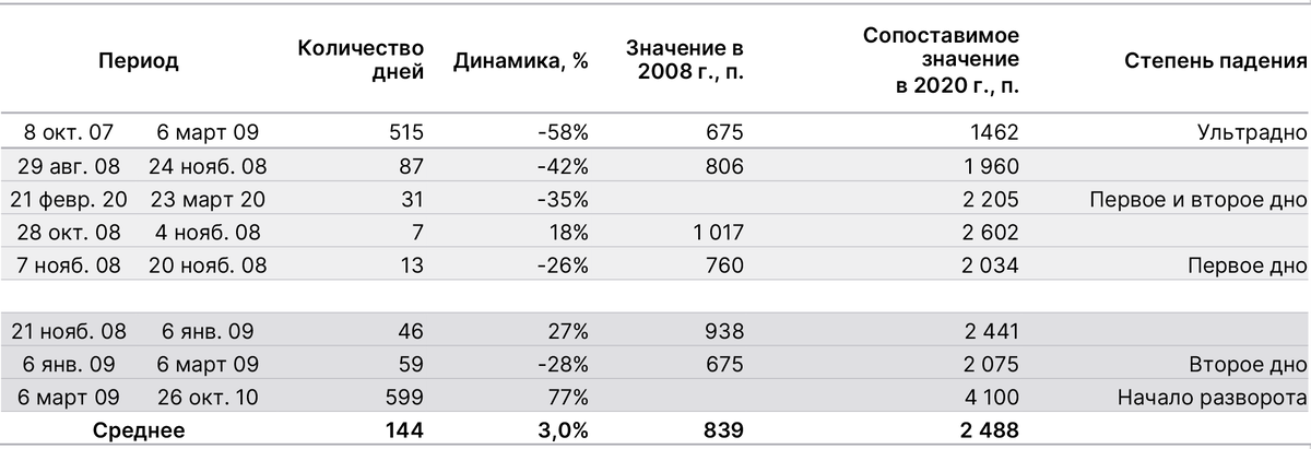 Источник: Bloomberg, ITI Capital