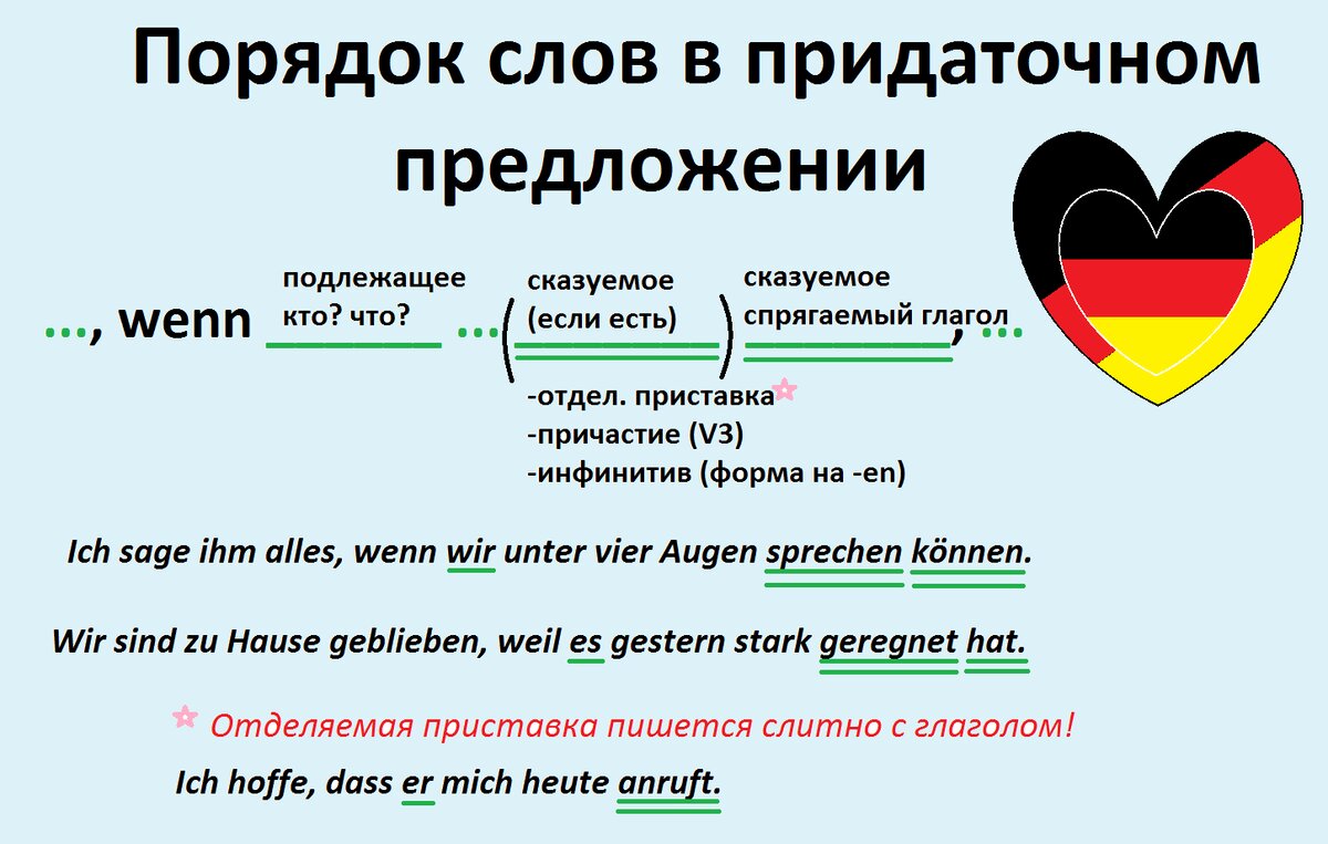 Предложения на немецком языке. Порядок слов в немецком предложении. Порядок слов в придаточном предложении. Построение предложений в немецком языке. Порядок слов в придаточном предложении в немецком языке.