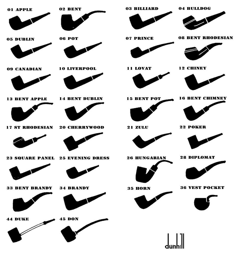 Трубочный табак - Tobacco pipe