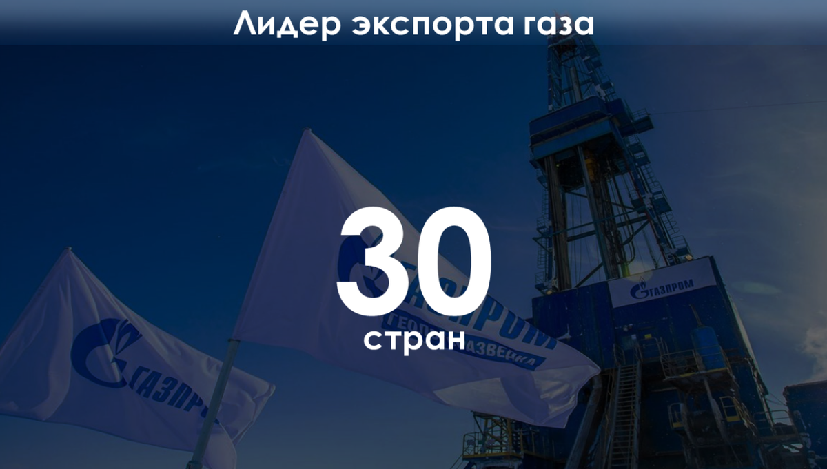Фрагмент презентации ПАО Газпром, разработанной в агентстве prezZza (слайд4)