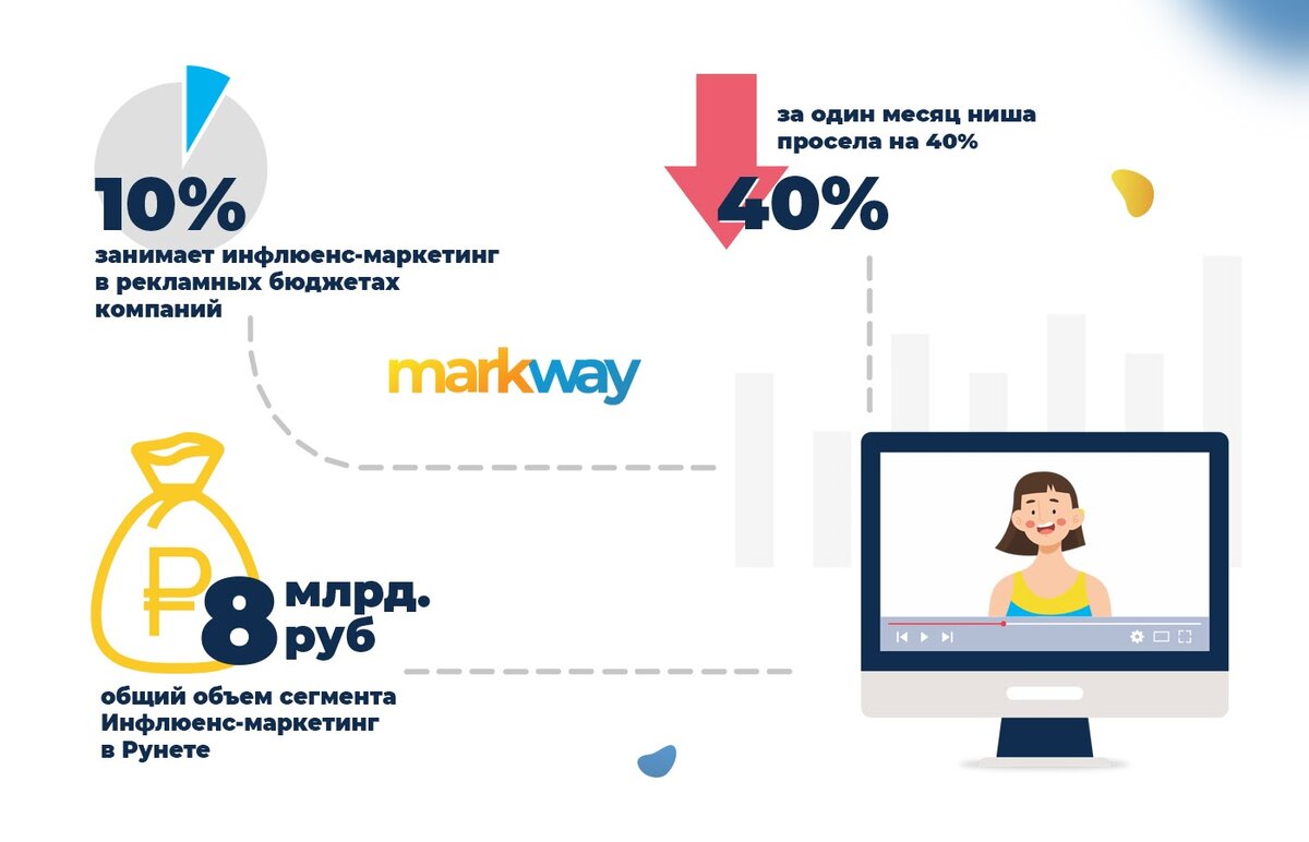 Уникальные маркетинговые фишки | MarkWay | Дзен