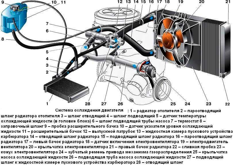 Daewoo Nexia | Предохранители и реле | Дэу Нексия