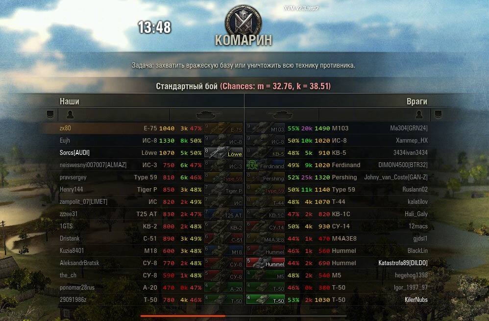 Wot xvm. Статистику игроков в World of Tanks в бою. Оленемер танки. Мод статистики игроков World of Tanks. Оленемер в World of Tanks в бою.