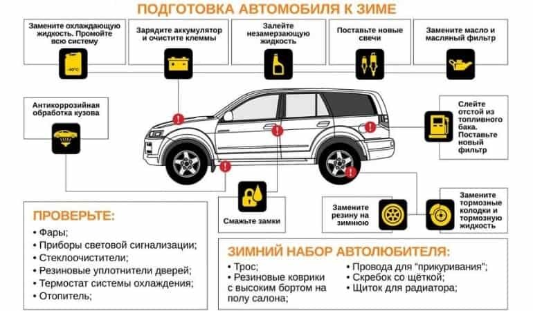 Самое главное