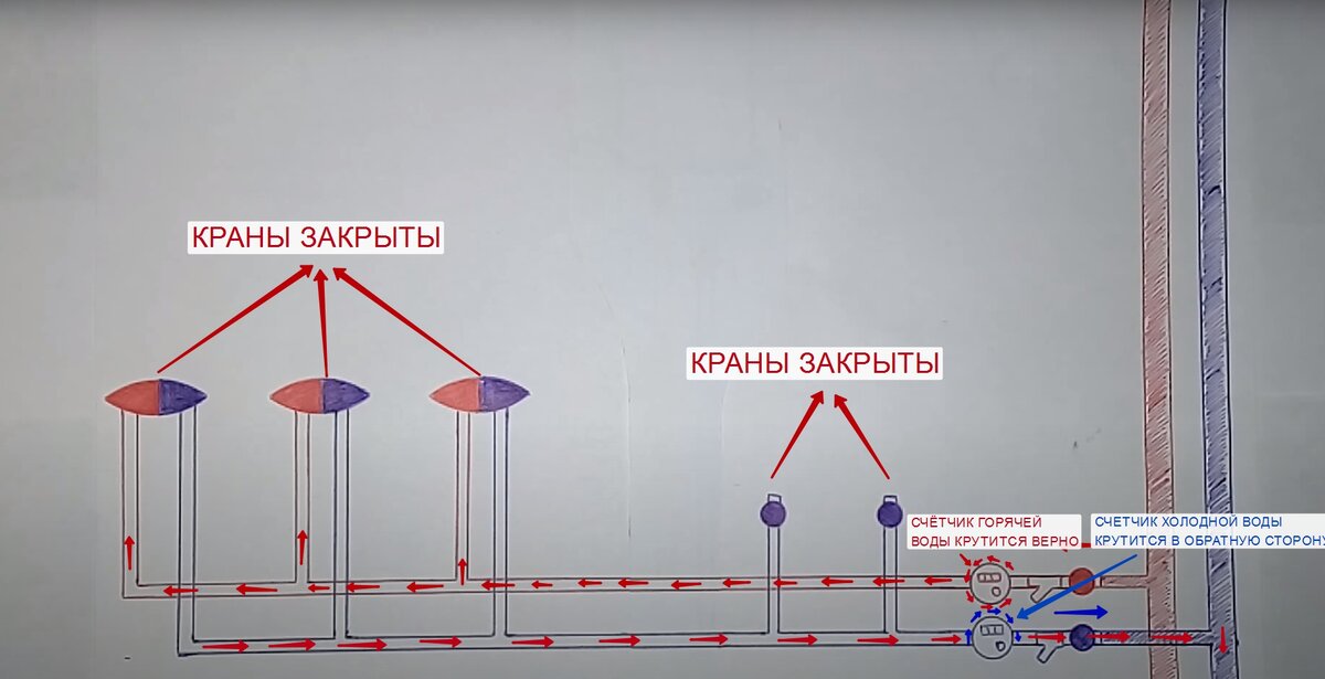 Из крана холодной воды течет горячая вода: пути решения проблемы