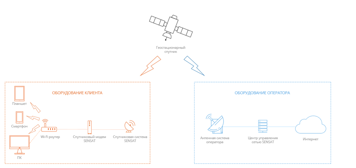 Как это работает