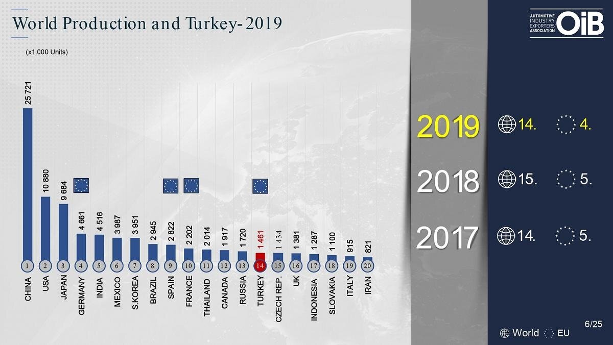 Турция и Россия соседи в мировом рейтинге  