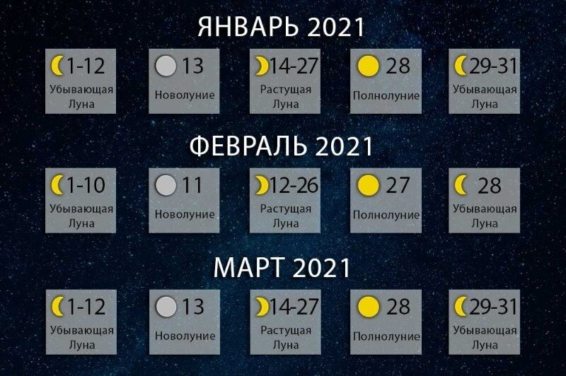 1 квартал лунного календаря 2021 года