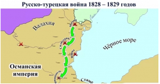 Русско турецкая 1828 1829 карта