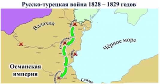 Русско турецкая война 1828 1829 карта егэ