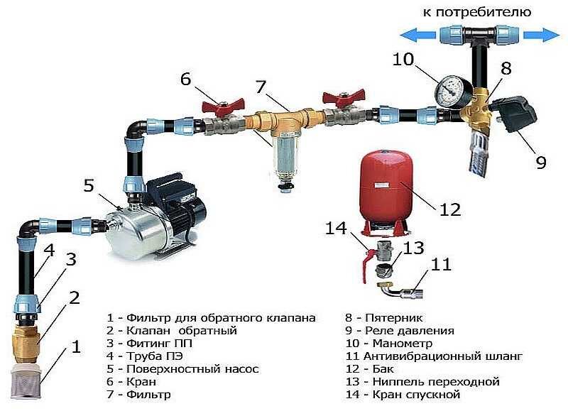 Настройка и регулировка реле гидроаккумулятора