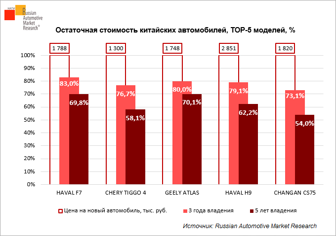 Рынок легковых автомобилей 2024. Себестоимость китайских автомобилей. Себестоимость китайской машины. Себестоимость китайского автомобиля в производстве. Стоимость китайских автомобилей в России 2023 таблица.