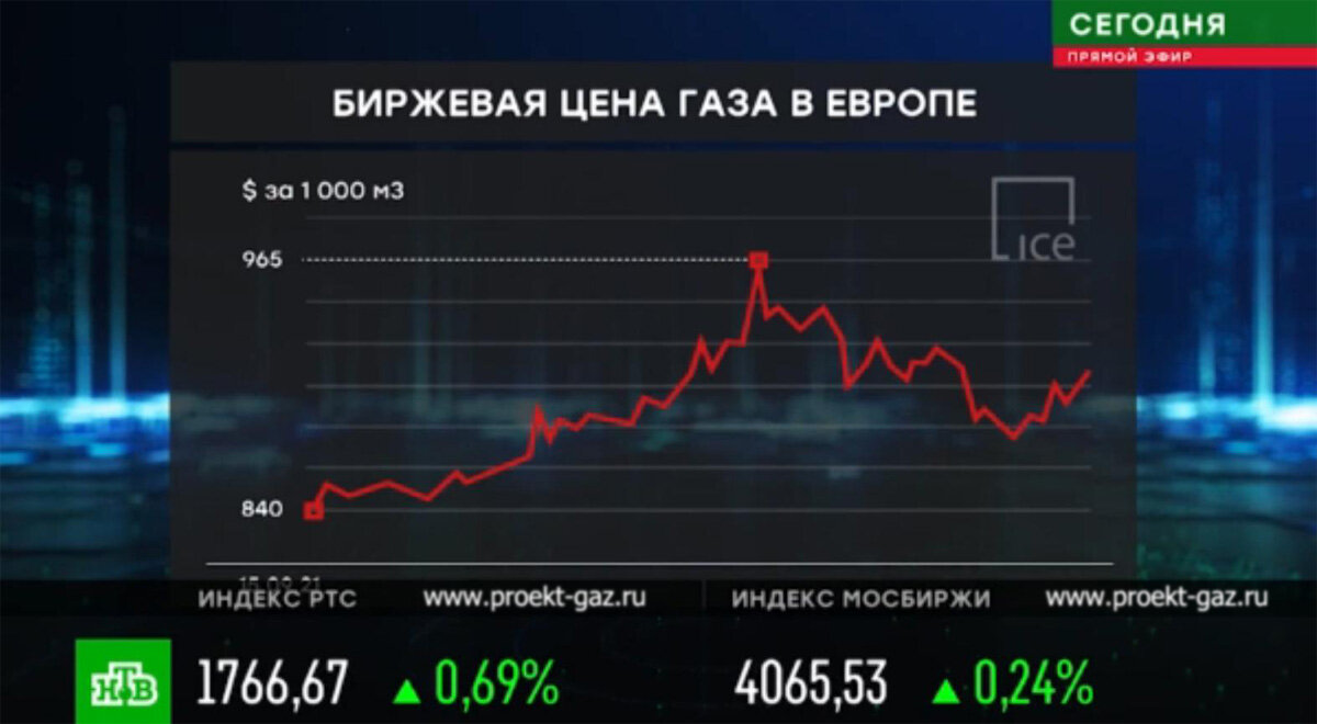 Сообщение НТВ (коллаж)