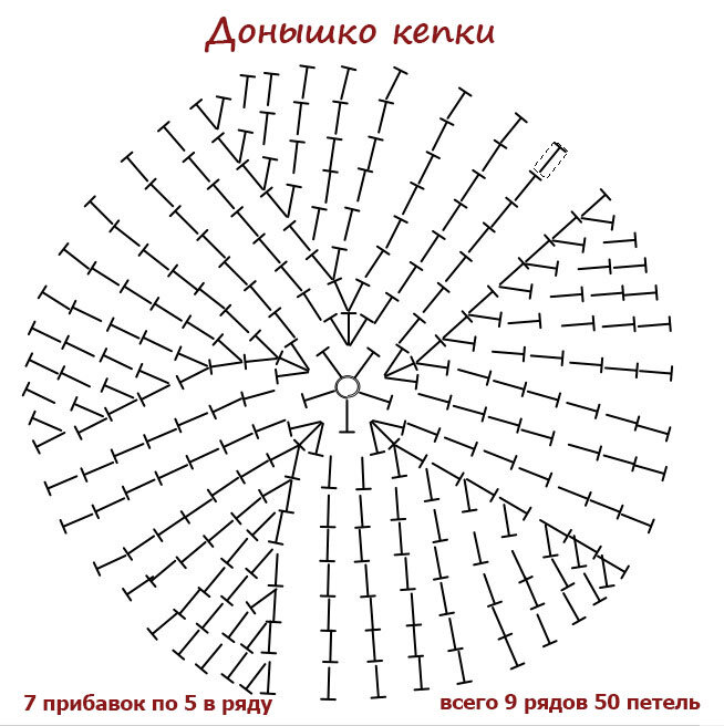 Кепка крючком