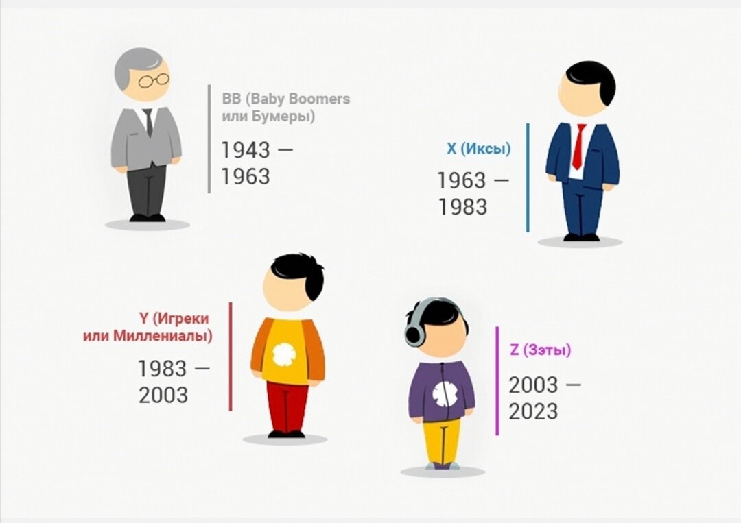 Поколение зумеров возраст