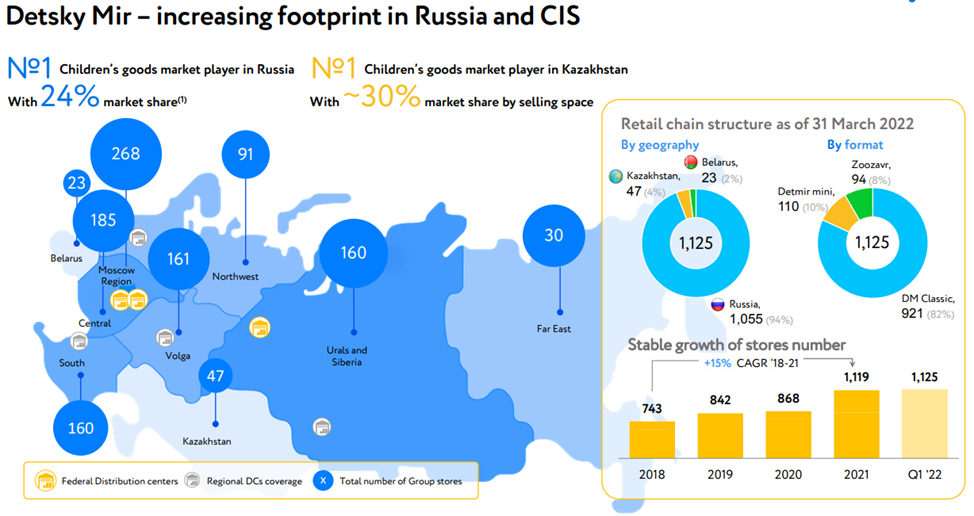 География продаж