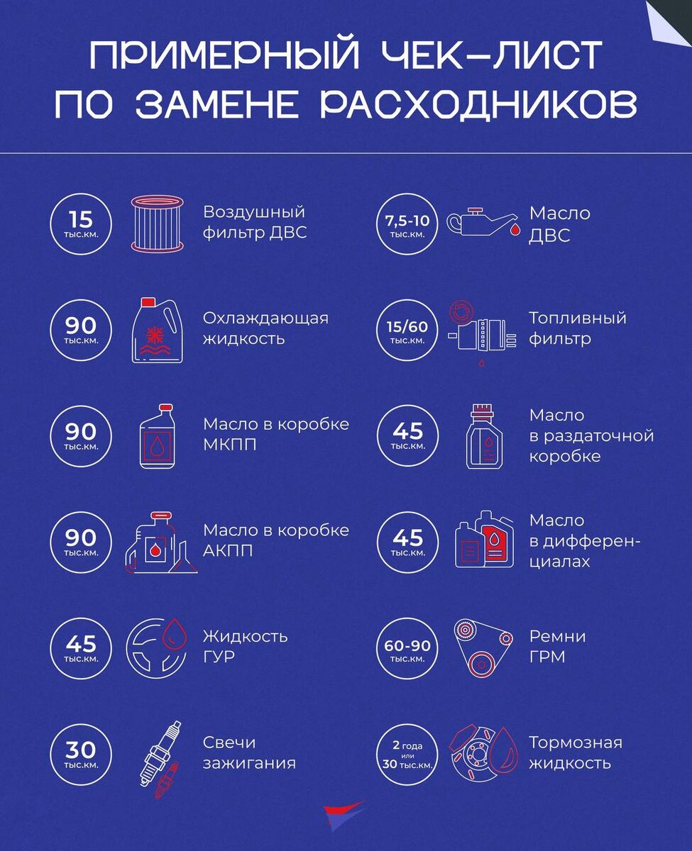 *В памятке указаны средние интервалы пробега в километрах. Эти значения могут меняться в зависимости от модели автомобиля, а также от стиля управления и условий эксплуатации.