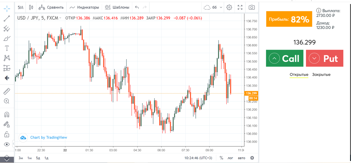 intrade bar 2023   https://clck.ru/rcMJL