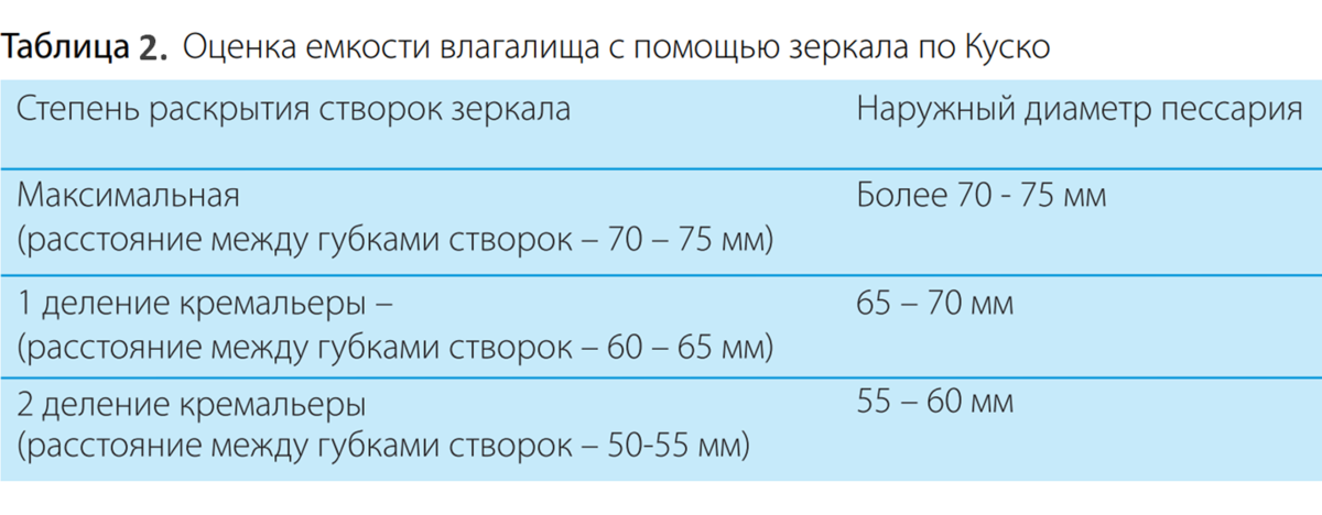 Как понять размер влагалища - 19 ответов на форуме afisha-piknik.ru ()