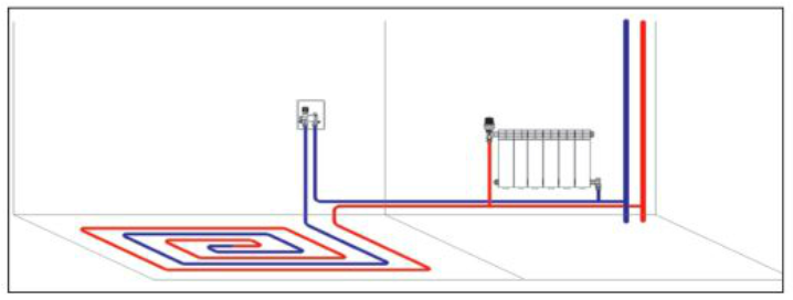 Водяной теплый пол своими руками