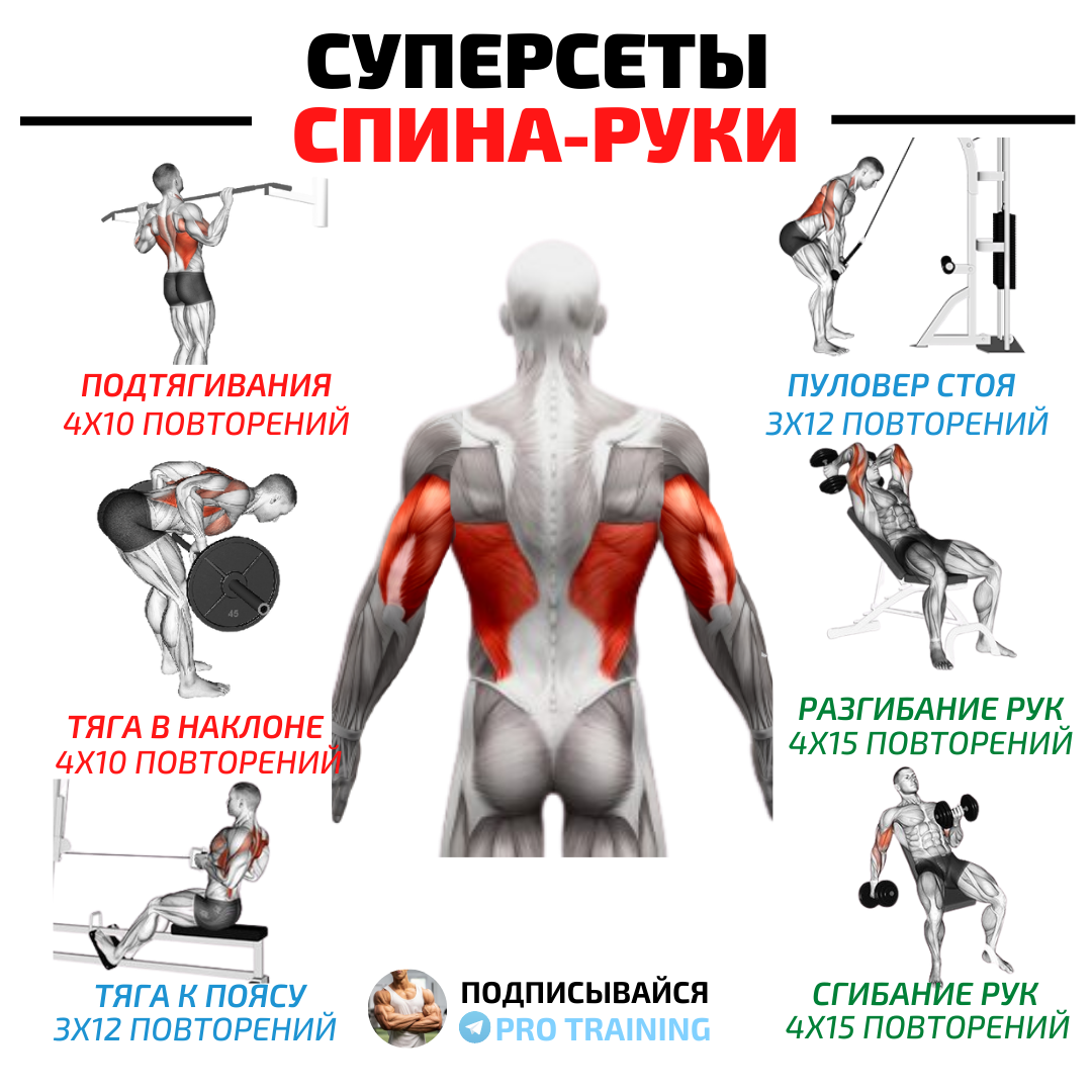 Суперсет. Суперсеты на спину. Суперсеты на руки. Суперсеты на ноги. Суперсет на спину для мужчин в тренажерном зале.