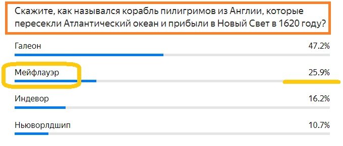 Вопросы с предыдущего теста. Правильный ответ- Мейфлауэр