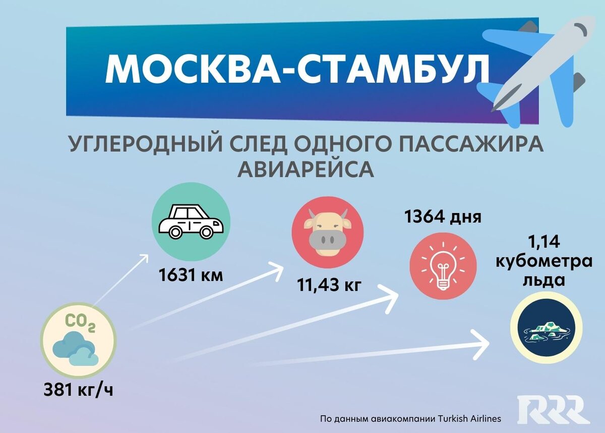 Тур москва стамбул 4 дня