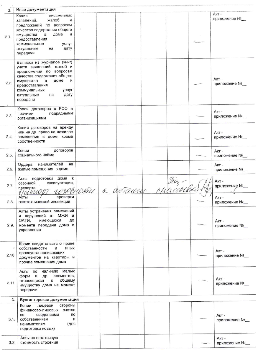 Сводный акт №2 от 31.01.2020 года приема-передачи документов и актов по сдаче-приему документации, материальных ценностей и согласованных обязательств при смене организации, управляющей многоквартирным домом