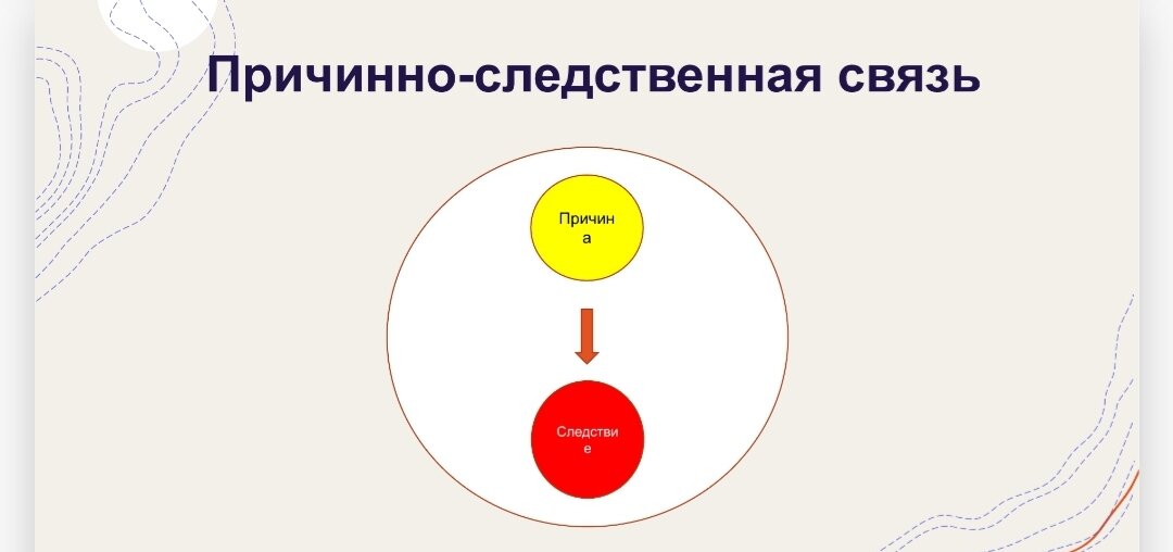 Средства связи предложений в тексте | Подготовка к ЕГЭ