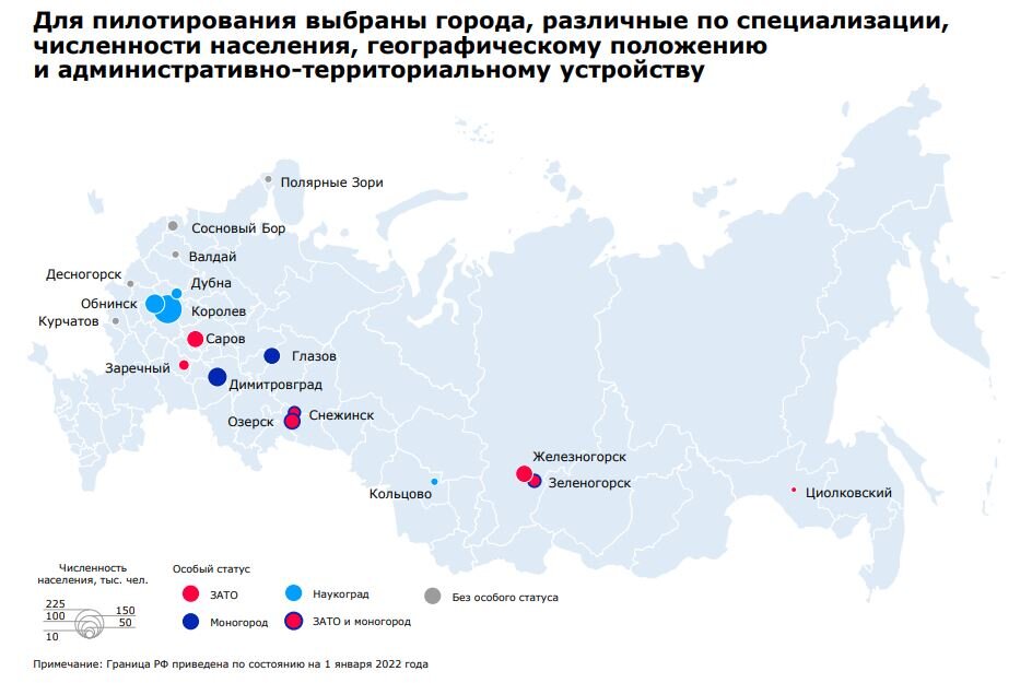 Города-пилоты программы "Новая миссия городов"
