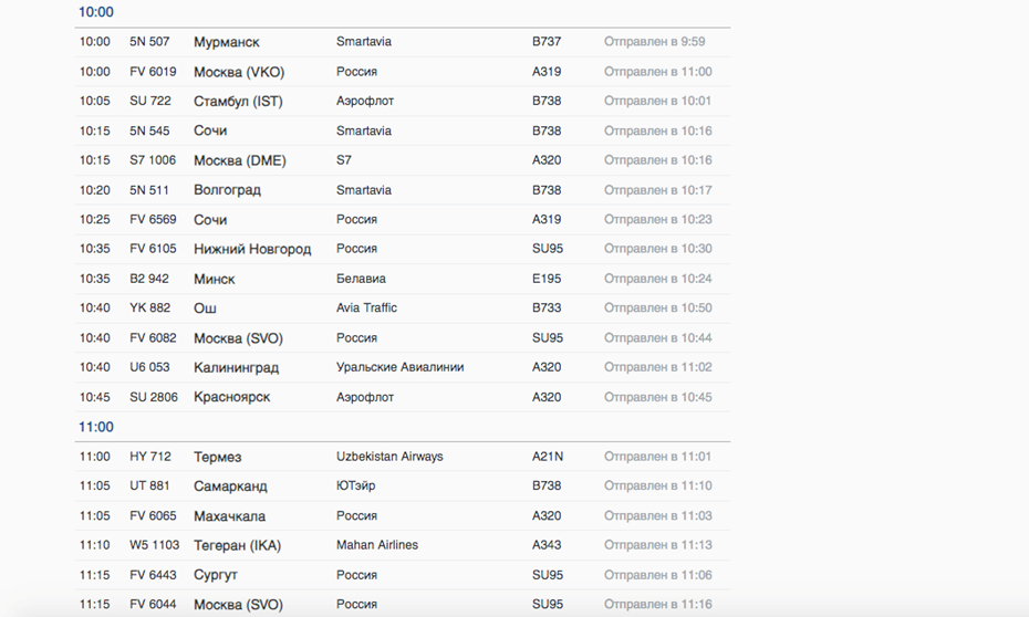    Список самолётов, покидающих Петербург днём 11 августа 2023 года. Автор фото: pulkovoairport.ru