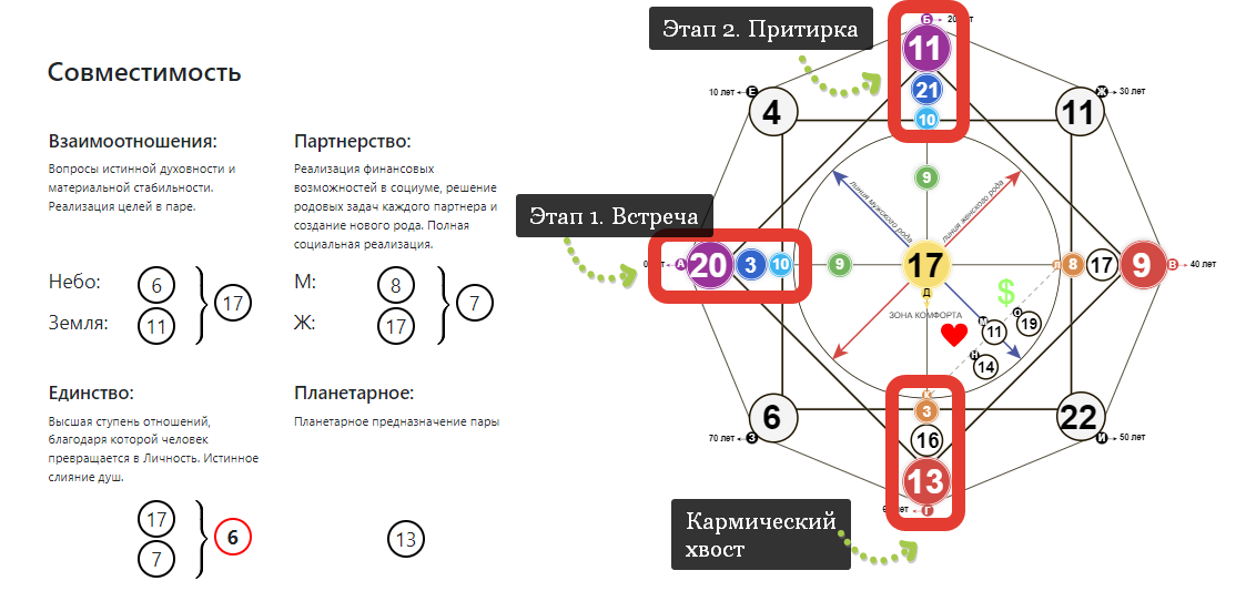 Центр матрицы совместимости