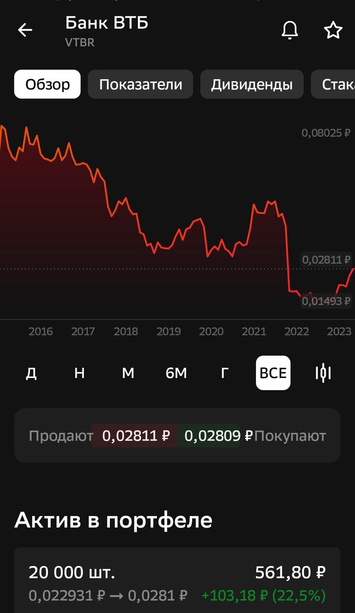 Акции Банка ВТБ в моем портфеле
